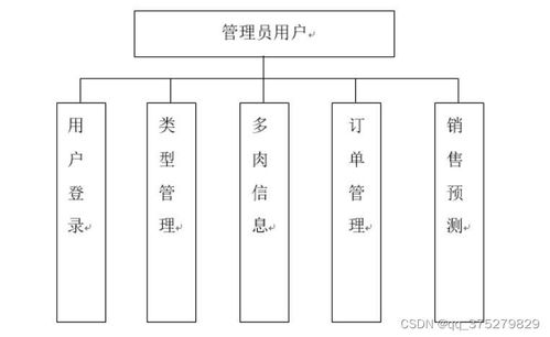 基于微信小程序的多肉销售预测系统的设计与实现 计算机毕业设计源码 lw文档