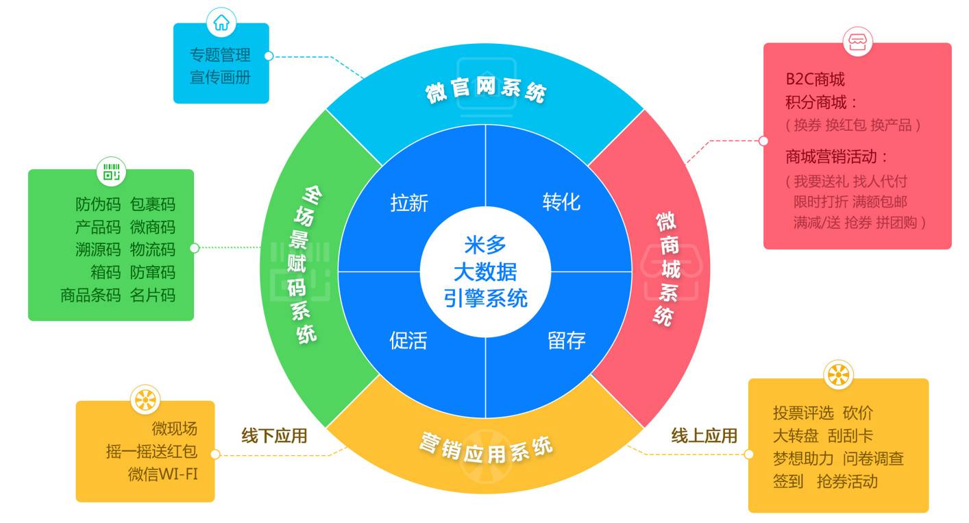 一文读懂物联网,云计算,大数据,人工智能