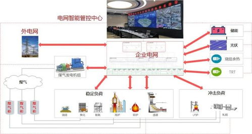 中冶京诚数科公司智能电网产品成功走出国门