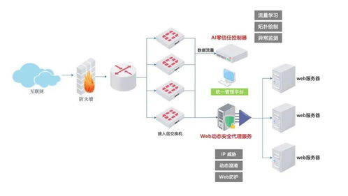 四叶草安全成功发布御垒防御体系产品