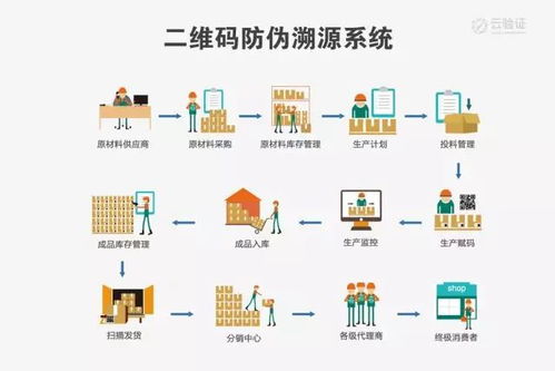 买白酒可扫码抢红包 二维码不见了 假酒