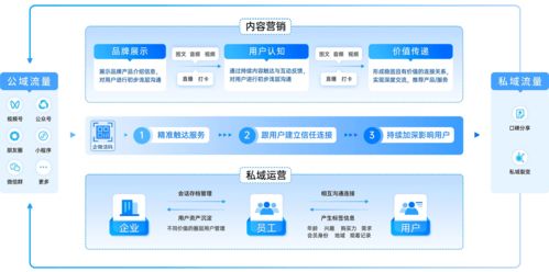 企业微信私域流量营销系统scrm客户管理系统